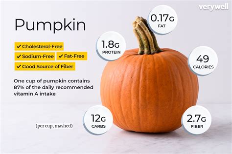 fampkips|Pumpkin: Nutrition, Benefits, and How to Eat It .